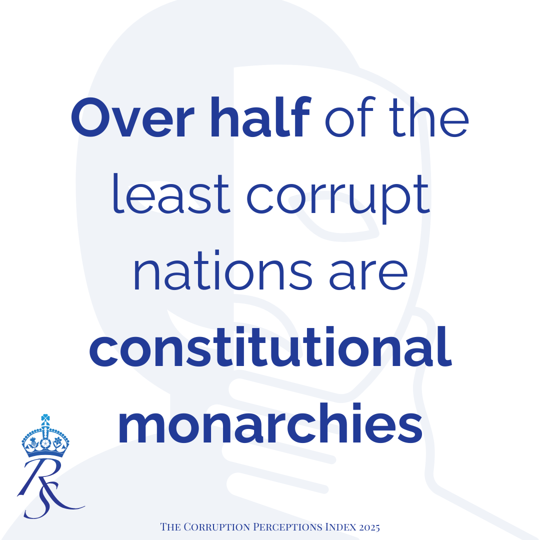 Over half the least corrupt nations are constitutional monarchies