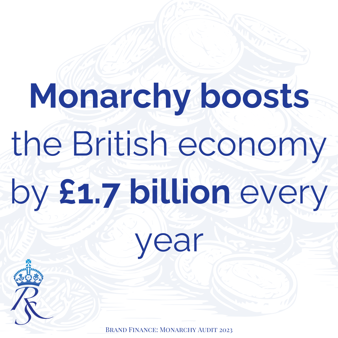 Monarchy boosts the British economy by £1.7 billion every year